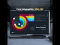160. Animated Infographic Slides 160 - Core Project Report Charting #powerpoint