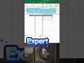 Beginner vs Expert 🔥 Find Trend Up &amp; Down in Excel | Office Excel Pro