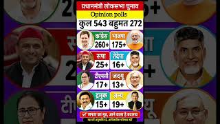 लोकसभा विधानसभा चुनाव latest opinion polls 2029 | election #shorts #gk #election
