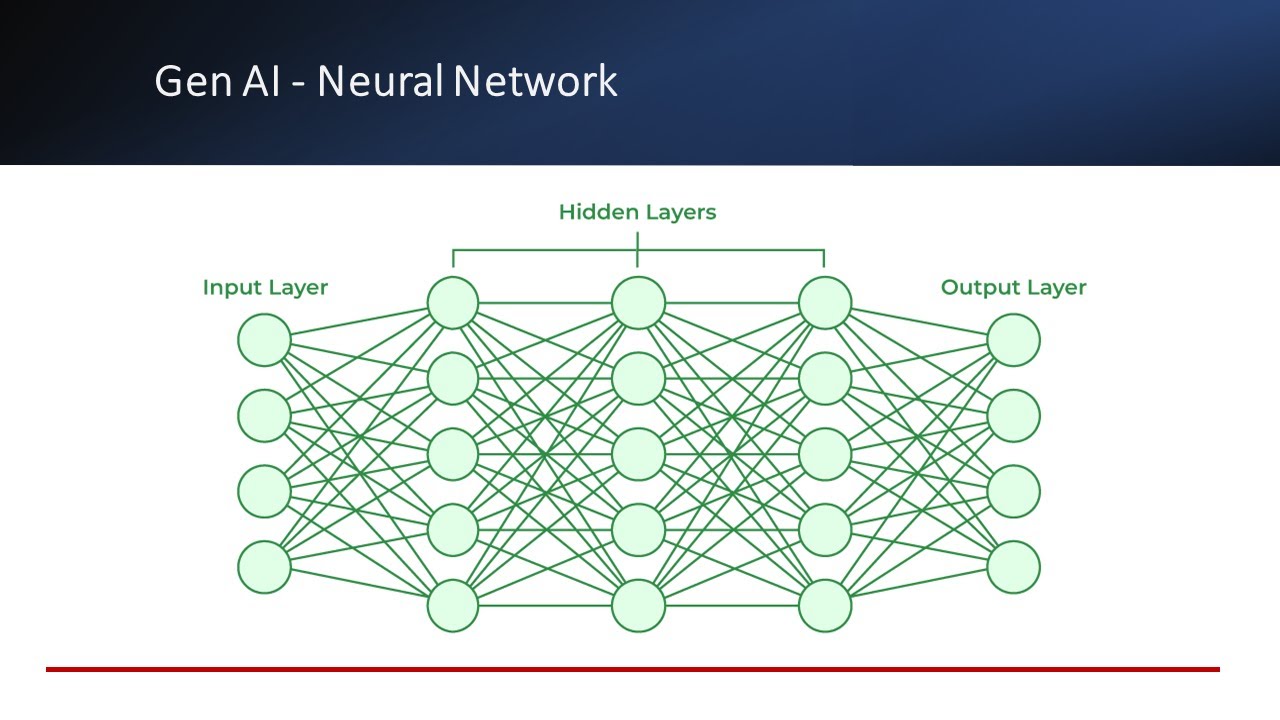 Gen AI - Neural Network - YouTube