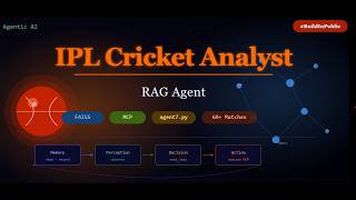 IPL Cricket Analyst - RAG Based Agentic system