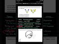 NEET Biology PYQs #neet #neet2026 #neetmotivation #neetbiology