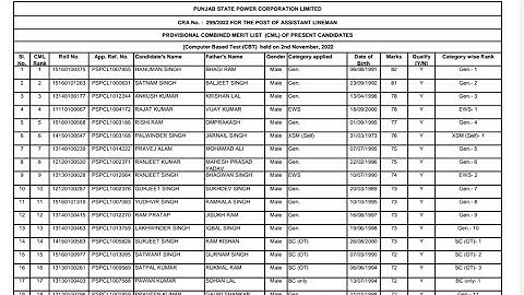 PSPCL ALM Assistant Lineman Result 2022 Out Combined Merit List Out CRA No 299/2022 Link-Description