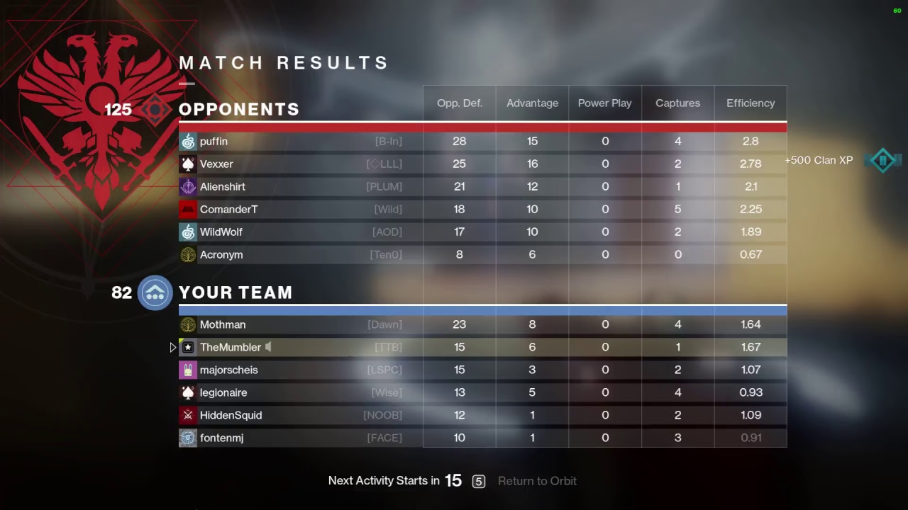 D2 Crucible Milestone