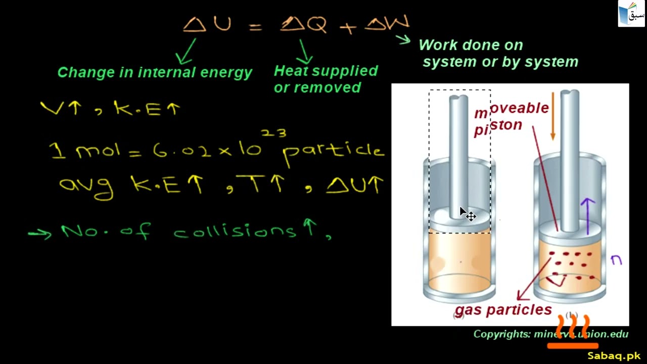 First Law of Thermodynamics, Physics Lecture | Sabaq.pk