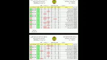 السادس الابتدائي نتائج دور ثاني ٢٠٢٣ مدرسة البطحاء الابتدائية بغداد الرصافة الثانيه تابعونا 