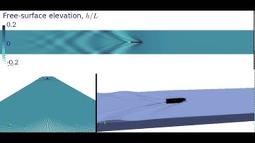3-D Flow Past a Fast Boat with SPH - Fr = 3.2