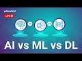 AI, ML & DL Explained | Edureka Live Session π