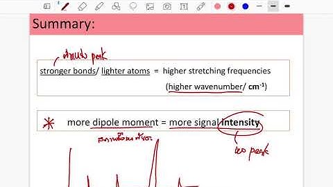 IR and Raman spectroscopy