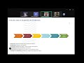 clase de FC y pi (05/11/24)