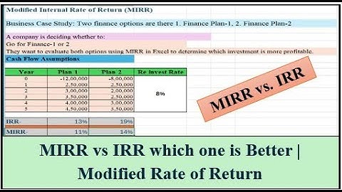 MIRR Explained: A Smarter Alternative to IRR | Modified Internal Rate of Return (MIRR) Made Simple