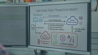Pluralsight Course - Automating Cisco Endpoint Security Solutions Using APIs