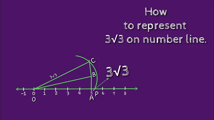 How to represent 3 root 3 on number line. shsirclasses.