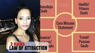 Vision Board LAW OF ATTRACTION Hacks