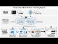 The Humbler: Multi-Surface Telemetry & AI Synthesis Layer (MCP + Notion + Railway)