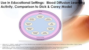 Kemp Model for Instructional Design