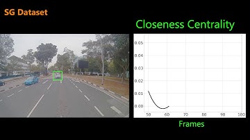 CMetric: A Driving Behavior Measure using Centrality Functions