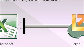 Liberty Reports Sage 100 Contractor - Introduction