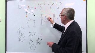 Видео Остовы полного графа (автор: Kirsanov2011)