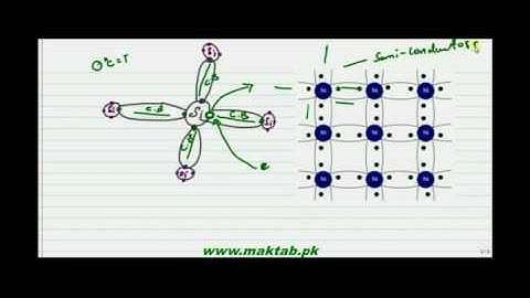 FSc Physics Book2, CH 17, LEC 5: Semiconductors