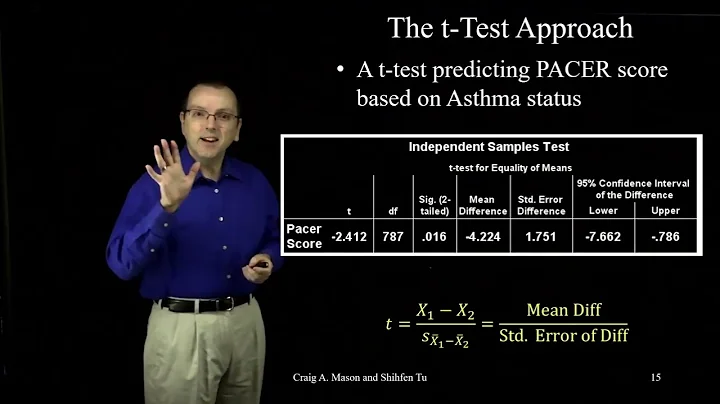 Categorical Predictors Part 1: t-Test Review