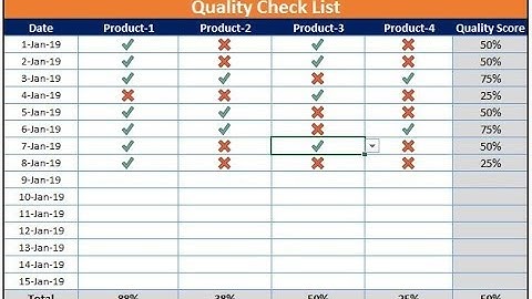 Quality Check List in Excel || Use of Conditional Formatting || Use of Custom Formatting