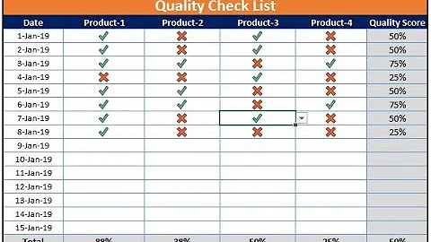 What is the meaning of check list?