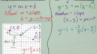 Geo Video 5-4: Writing the Equation of a Line