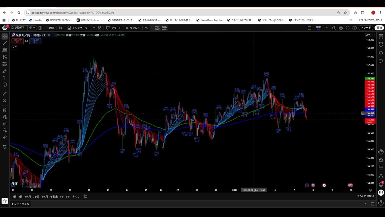 【トレンドフォロー専用】インジケーター「Scalping Swing Trading Tool R1-4 by JustUncleL」とは？