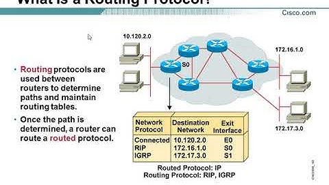 18-Static Route Lab عربي كامل نظري وعملي CCNA  شرح كورس  by Eng Bassam ALmathhaji