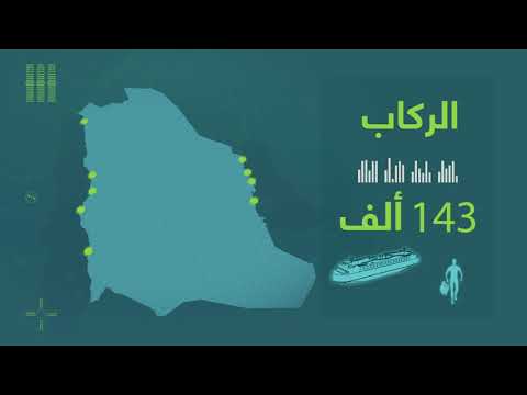 جانب لأداء موانئ خلال شهر يونيو 2019م