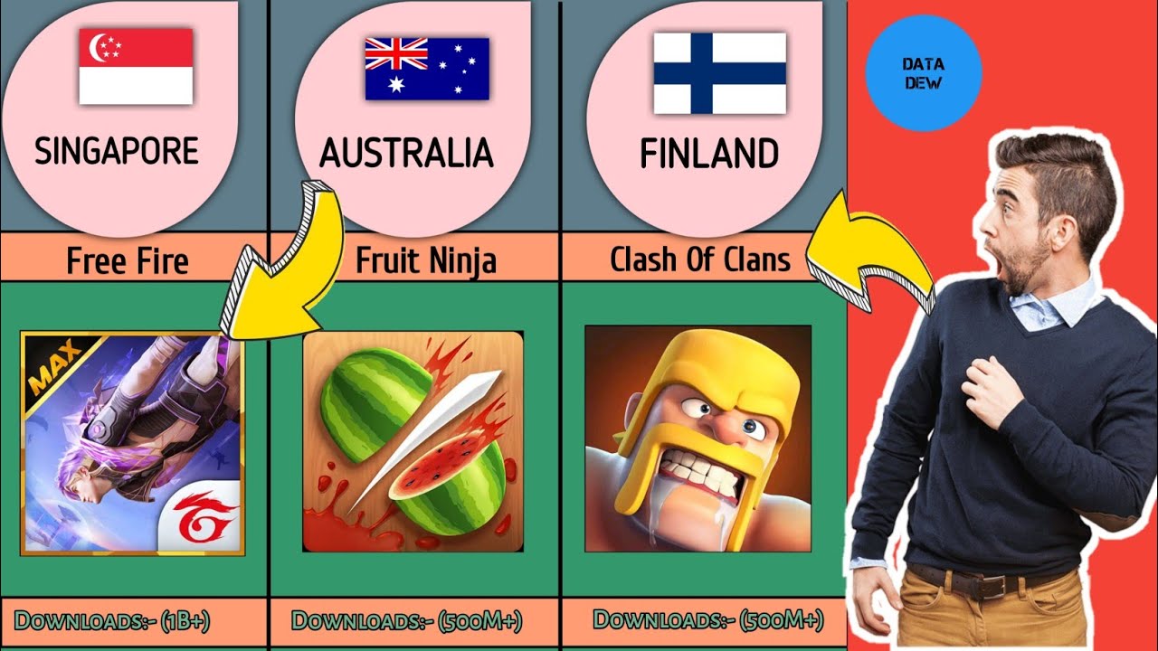 Games From Different Countries | Data Dew | Let's know which game belongs to which country?
