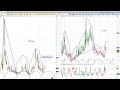Important VIX Analysis | What Rising Implied Volatility Means for the Stock Market