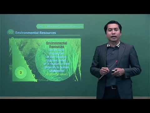 Land Use Management Lesson 04 Survey of natural and Land Use Management