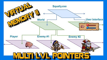 CS420 7 - Virtual Memory & Multilevel Pointers Tutorial