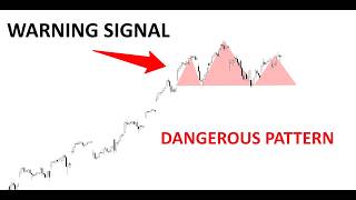 Technical Analysis of Stocks: SPY / QQQ / NVDA / TSLA / AMD / PLTR / MU / MSFT