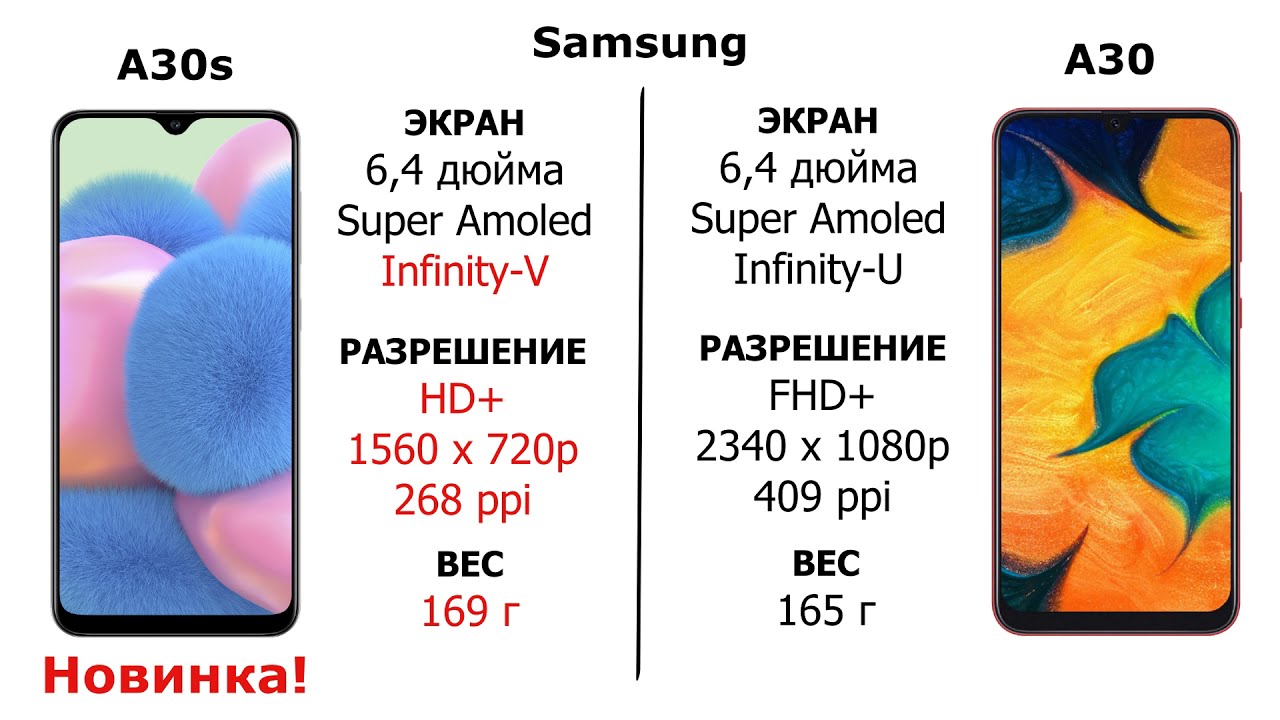 Самсунг А 13 Купить В Тюмени Характеристики