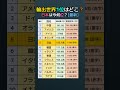 【衝撃】日本の輸出、世界5位まで転落?韓国がすぐ後ろに…