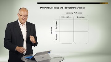 Chapter 3 - 2 Introduction To Cloud Computing Licensing And Provisioning Options