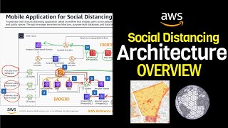 Real Life AWS Application Architecture Example  - Social Distancing App