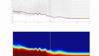 Sub-Critical Internal Bore