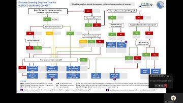 LDM1 M3 LDM Decision Tree video