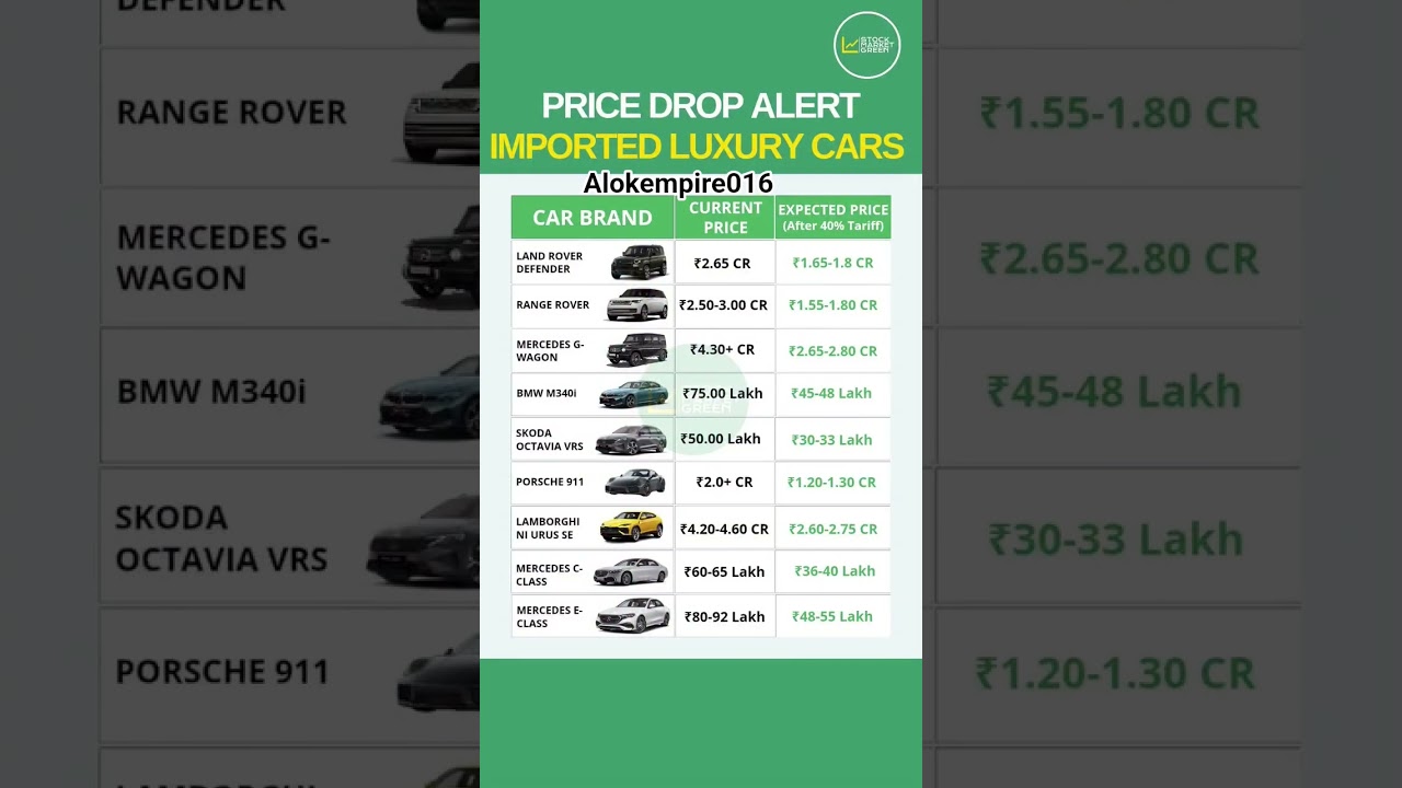 Вот и новые цены на автомобили! 