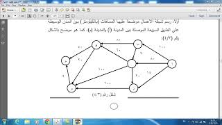 بحوث العمليات (البرمجة الخطية - تحليل شبكات الاعمال Networks) باستخدام برنامج QM