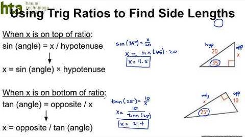 8.4 - Basic Trigonometric Functions (Precalculus)