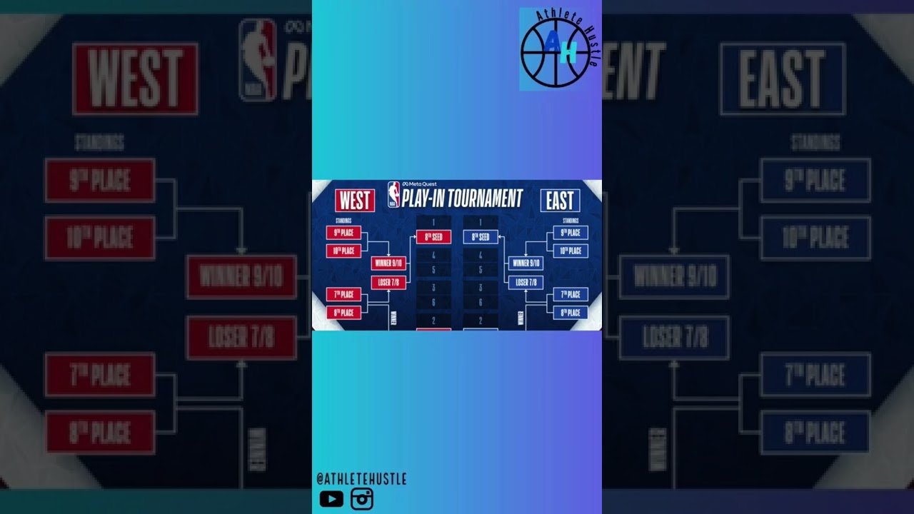 NBA Playin Tournament + NBA Playoffs