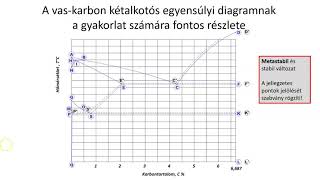 1. Fe-Fe3C egyensúlyi diagram -  bevezető