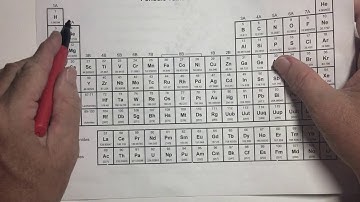 Naming Ionic Compounds