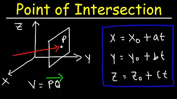 Do a line and a plane always intersect at a point?