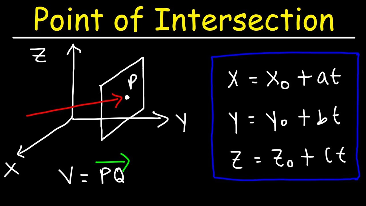 How To Find The Point Where a Line Intersects a Plane